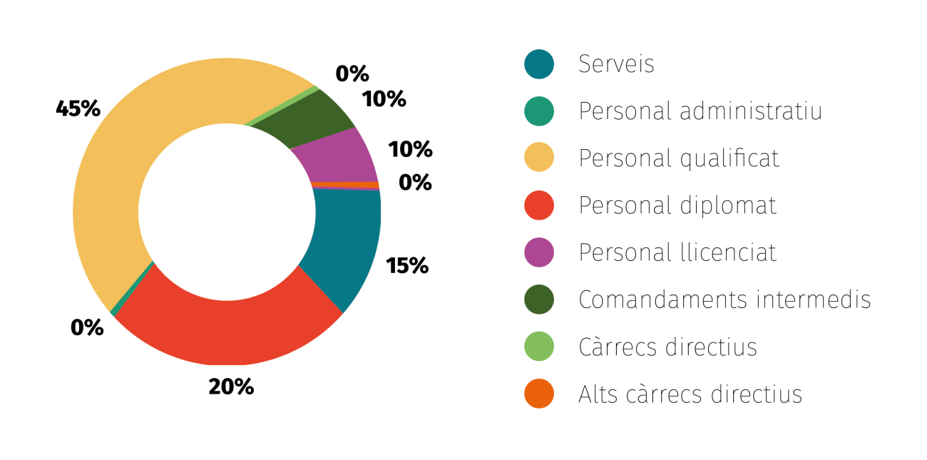 Dades econòmiques