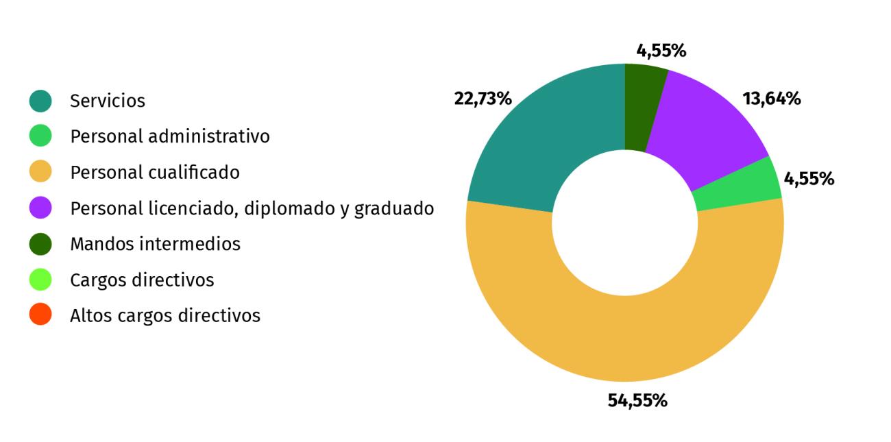 dades economiques web plantilla 23