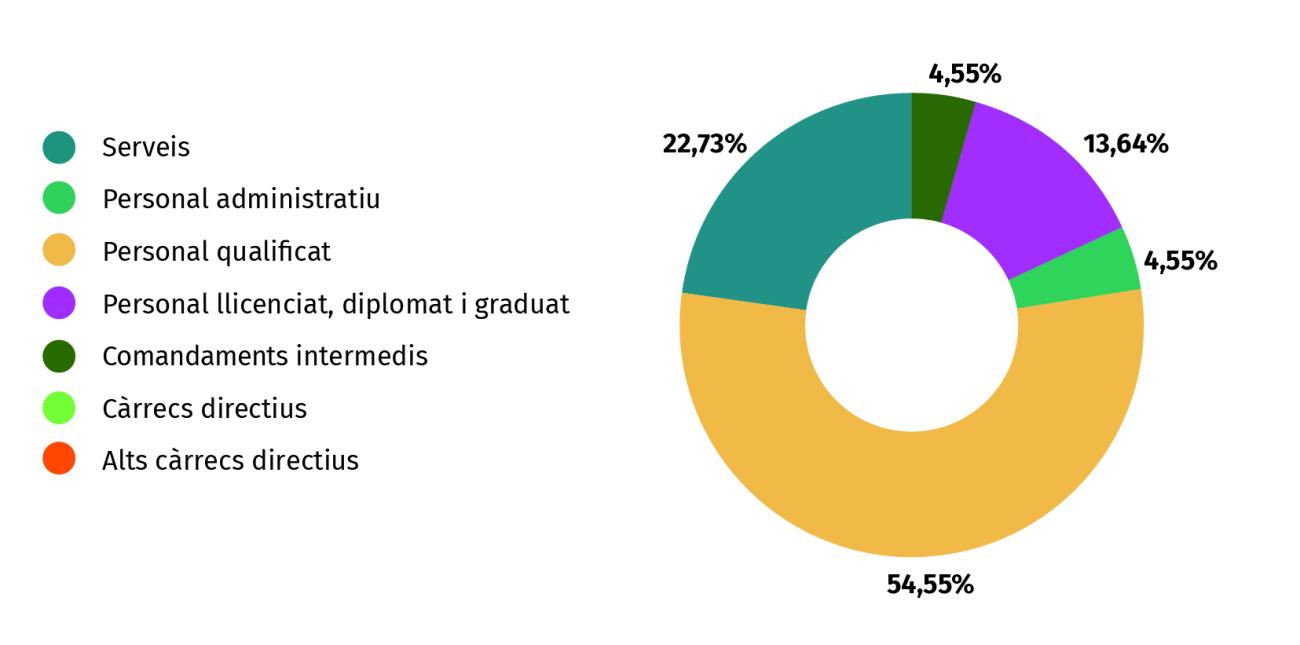 dades economiques web plantilla 23